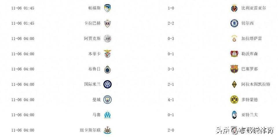 阿森纳欧冠全胜领跑英超积分榜 阿森纳欧冠全胜领跑英超积分榜